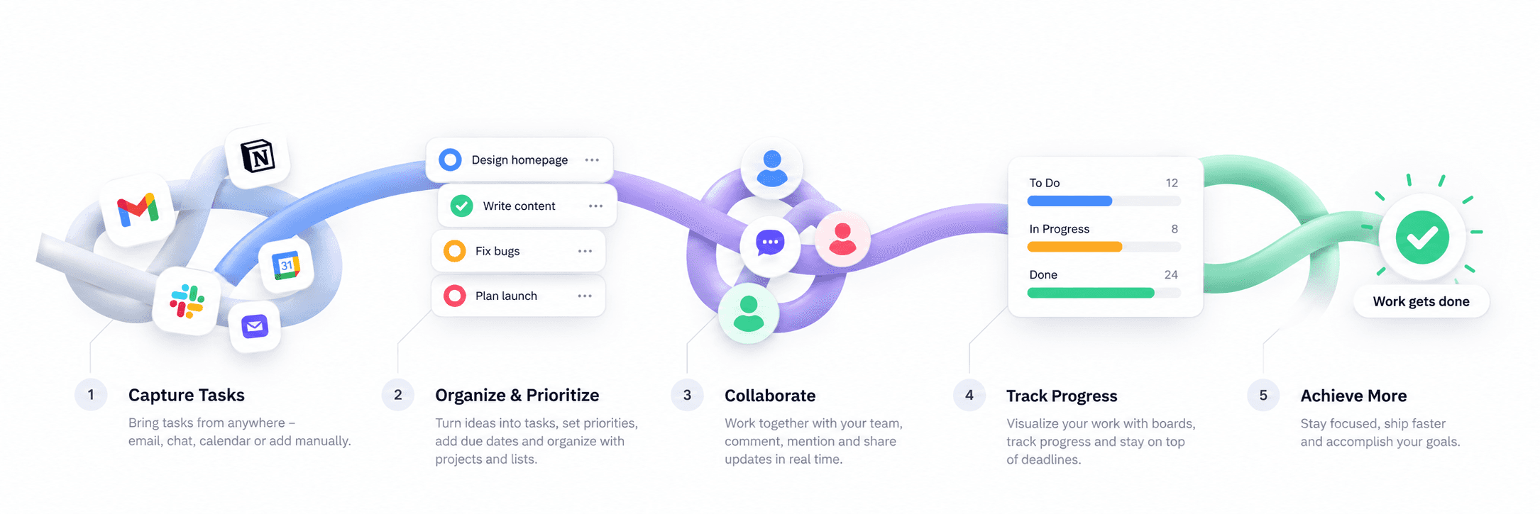 Capture tasks, organize and prioritize, collaborate, track progress, and achieve more